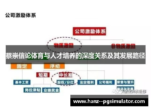 蔡崇信论体育与人才培养的深度关系及其发展路径