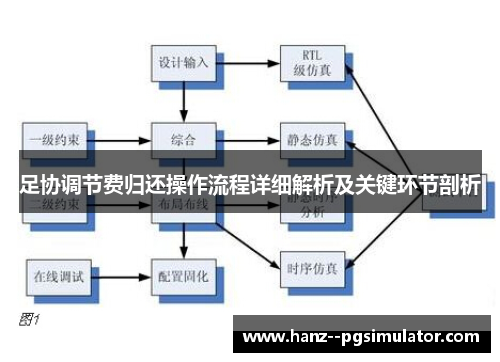 足协调节费归还操作流程详细解析及关键环节剖析