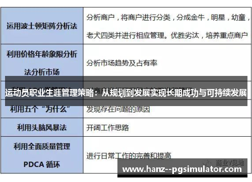 运动员职业生涯管理策略：从规划到发展实现长期成功与可持续发展