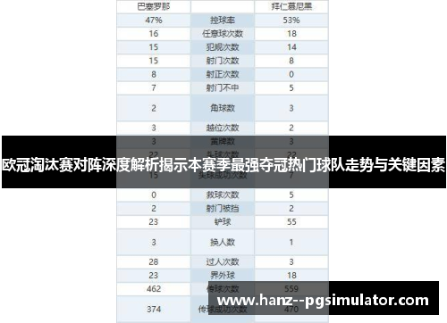 欧冠淘汰赛对阵深度解析揭示本赛季最强夺冠热门球队走势与关键因素