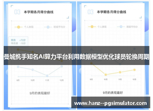 曼城携手知名AI算力平台利用数据模型优化球员轮换周期